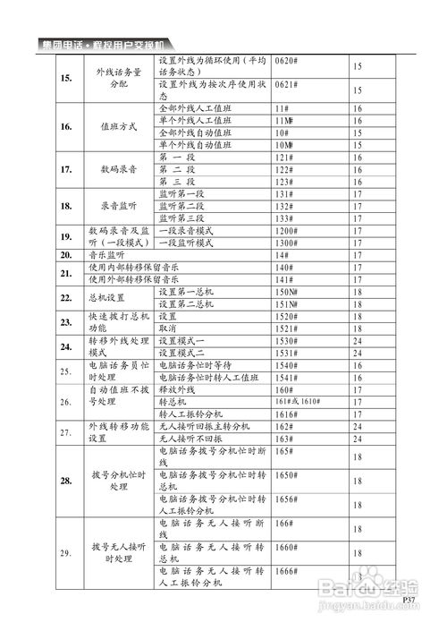 cdx cp電話交換機(jī)系統(tǒng)說明書