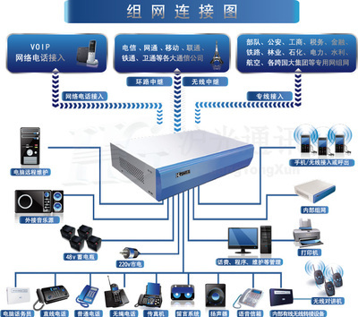 云浮數(shù)字程控電話交換機,云浮酒店交換機,專業(yè)安裝 - 其他 - - 找產品 - 廣佛五金網(wǎng)