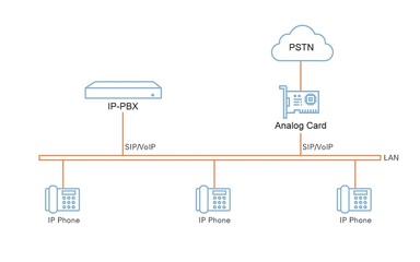 PSTN接入設(shè)備