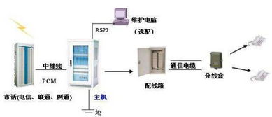 電話模擬交換機與電話數字交換機的區(qū)別