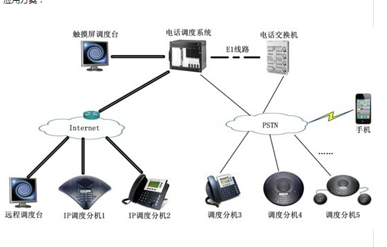 集成度高與可靠性優(yōu)秀的Harris程控電話調(diào)度系統(tǒng)